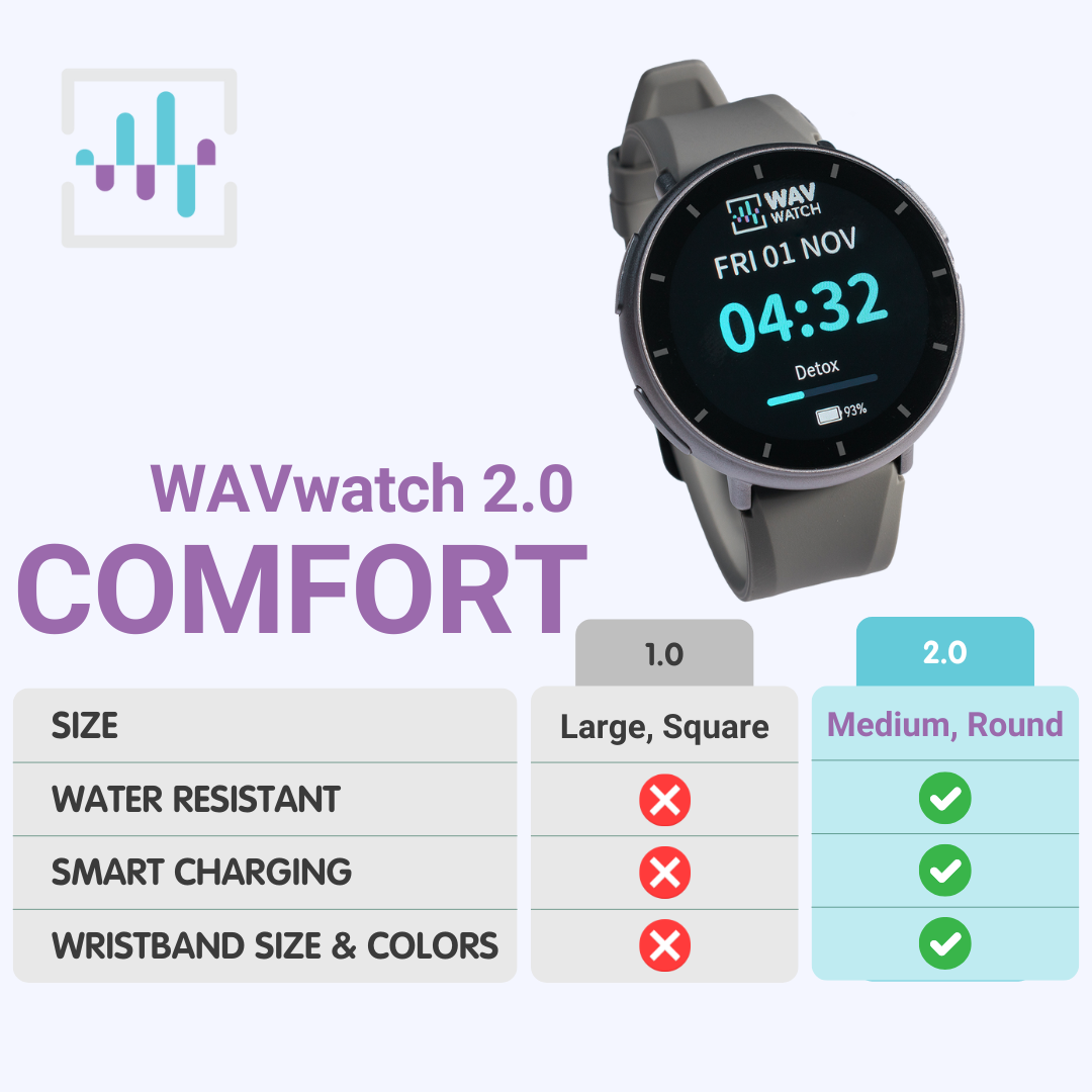 WAVwatch 2.0 Pre-Order