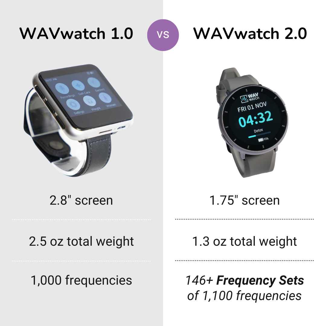 WAVwatch 2.0 Pre-Order